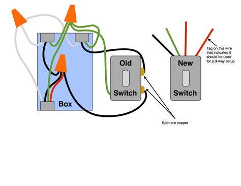 does an electric box have 2 neutals|If I Have Two Black Electrical Wires, How Can I Tell .